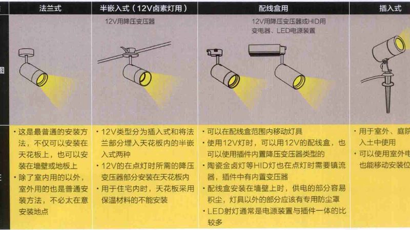 景观照明智能控制系统：揭秘其核心参数与选型要点**